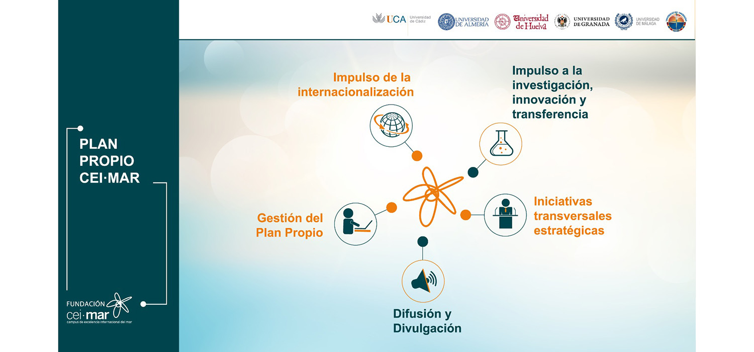 CEI·MAR anuncia su Plan Propio que iniciará con nuevas movilidades internacionales